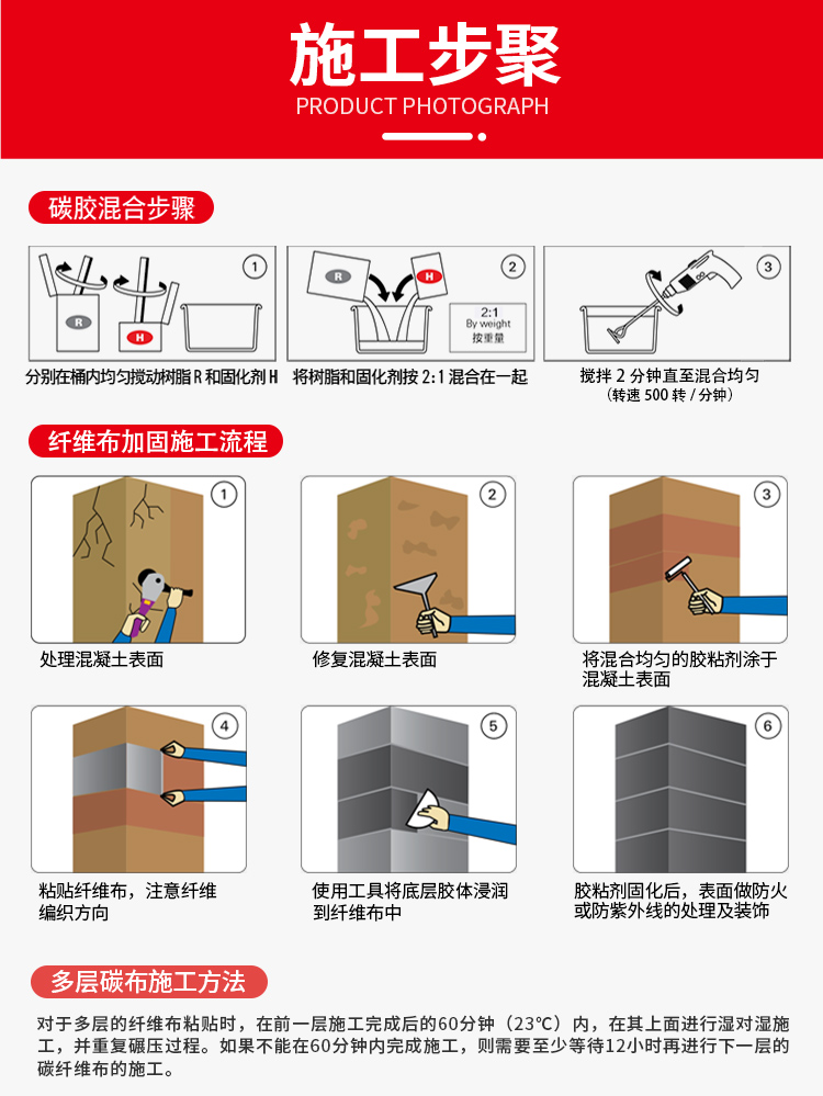 200g一级碳纤维布施工方法
