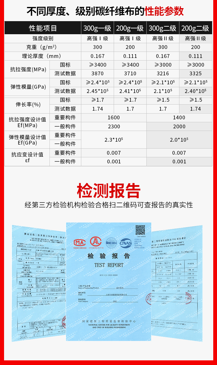300g一级碳纤维布性能参数